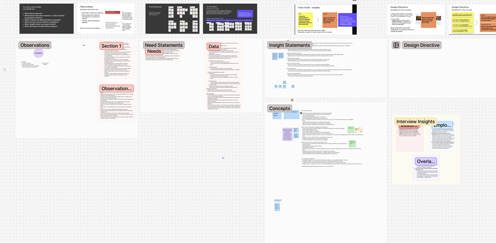 Design synthesis and research board